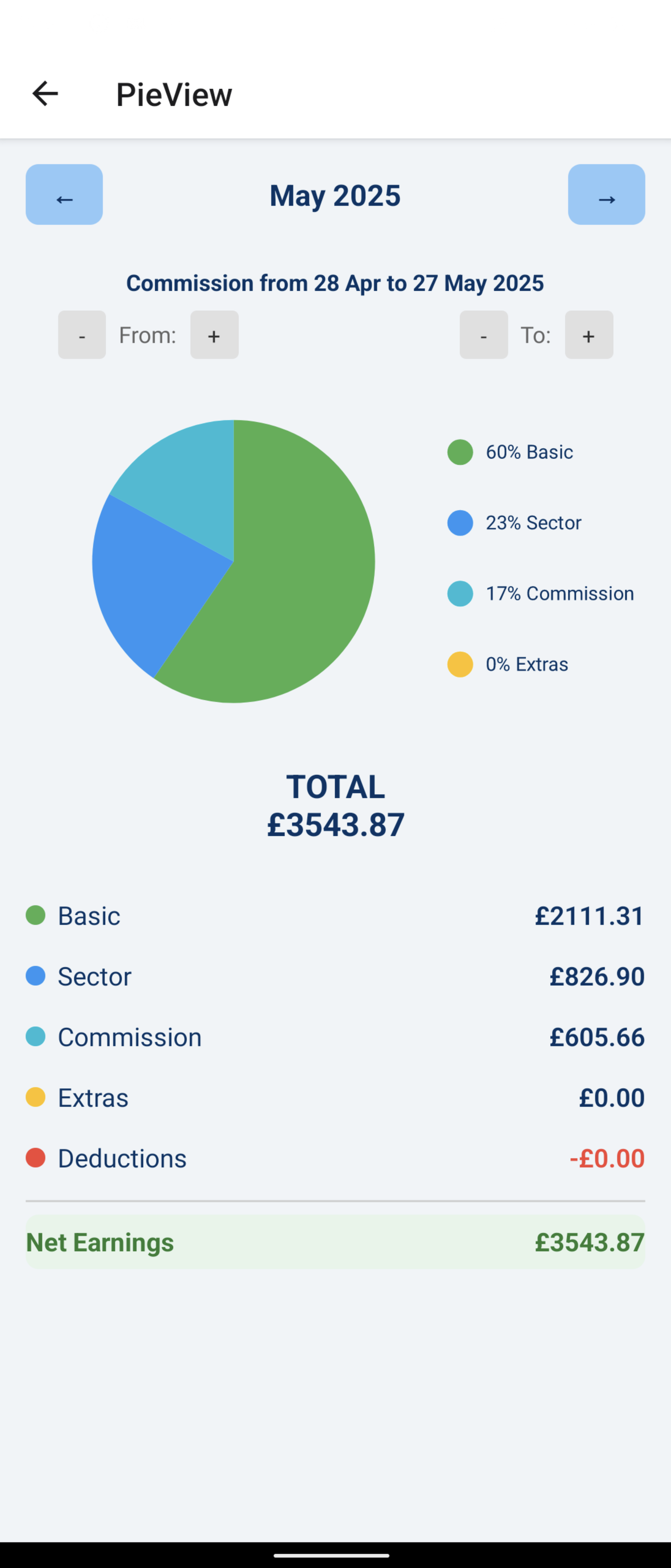Earnings pie chart